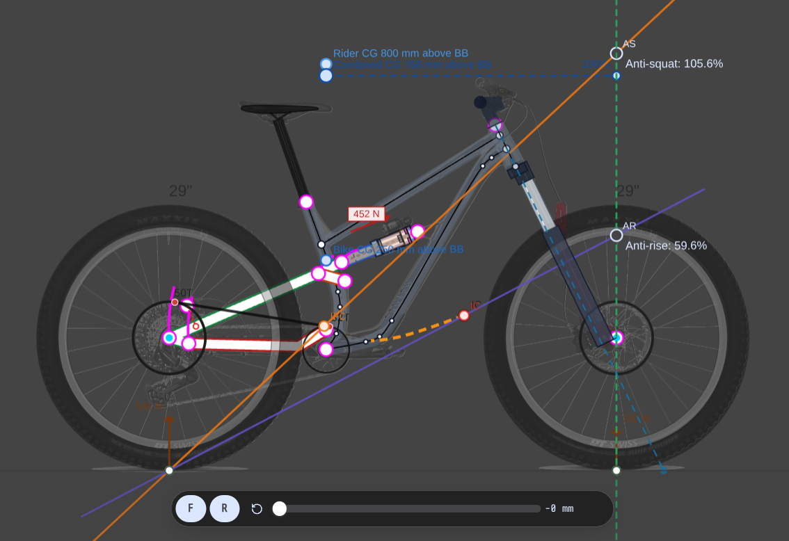 TrigPoint bike analyser showing suspension geometry and force lines over a mountain bike